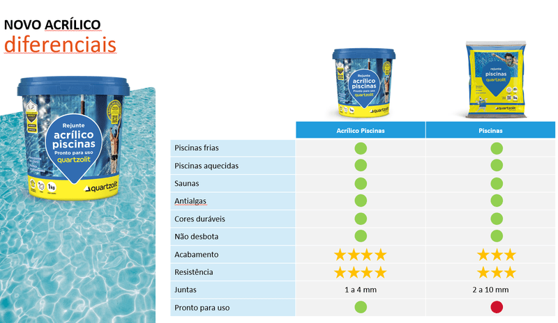 rejunte-acrilico--p-piscina-azul-celeste-1kg--quartzolit