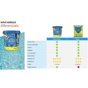 Rejunte Acrilico  P/ Piscina Verde Floresta 1kg - Quartzolit